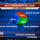 Image for article titled How to Lie With Data Visualization